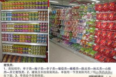 超市卖场布局与商品陈列的论文范文