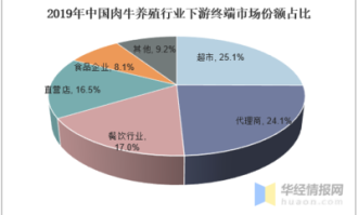 超市的现状和发展趋势