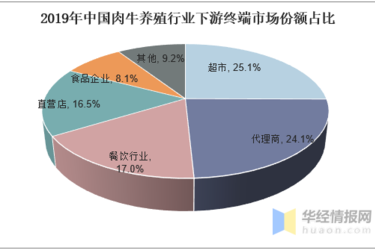 超市的现状和发展趋势