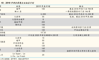 超市扩大经营计划怎么写