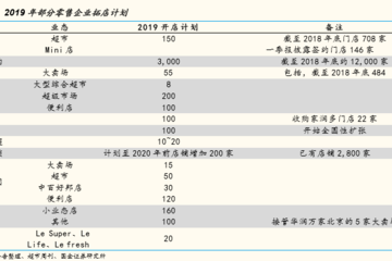超市扩大经营计划怎么写