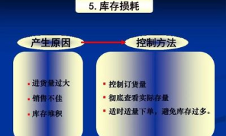 超市库存控制方法