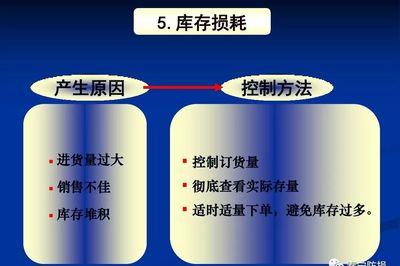 超市库存控制方法