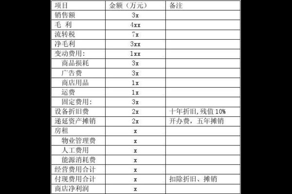超市选址考虑因素