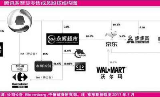 超市如何看盈利模式数据