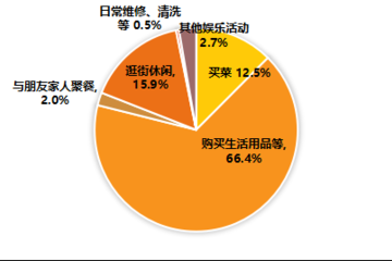 超市布局规划与消费心理的关系