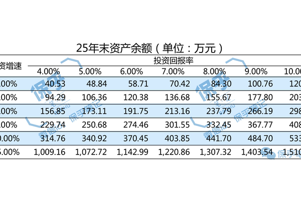 超市投资回报率多少合适