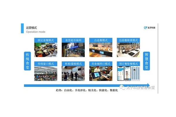 超市智能化解决方案