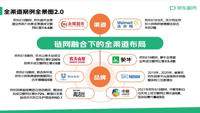 最新超市模式