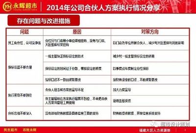 超市优化改进方向怎么写
