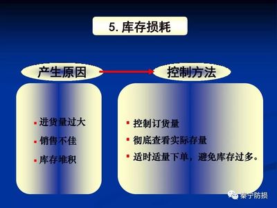 超市库存控制方法