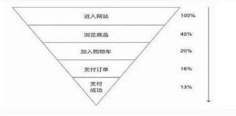 如何成为合格的超市会员
