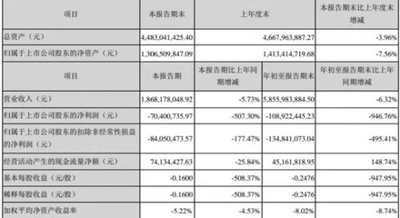 乐购超市营收如何算利润