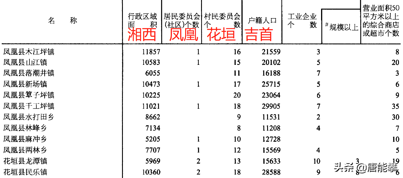 花垣有几家超市在哪里
