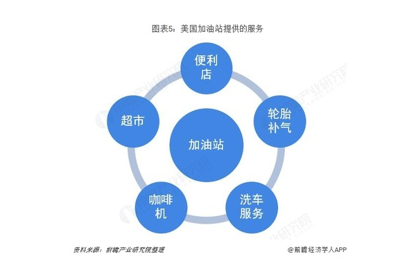 超市多元化发展战略