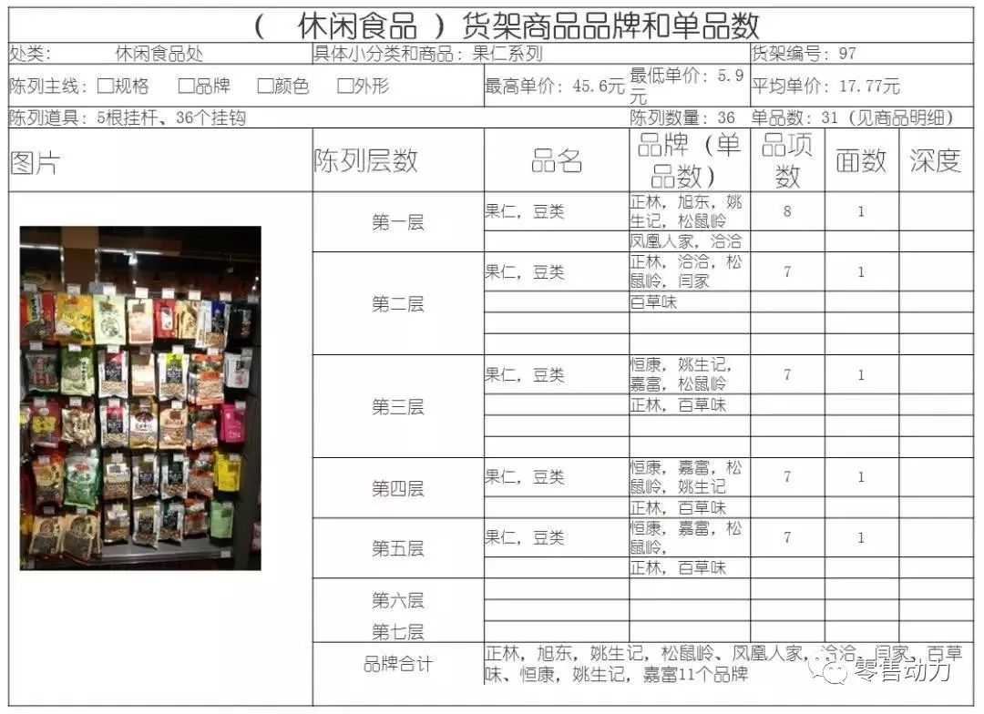 超市货架陈列费用表格