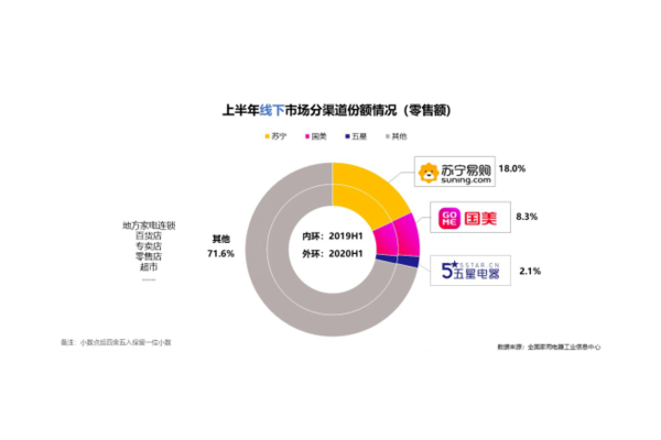 超市线上线下结合的优势