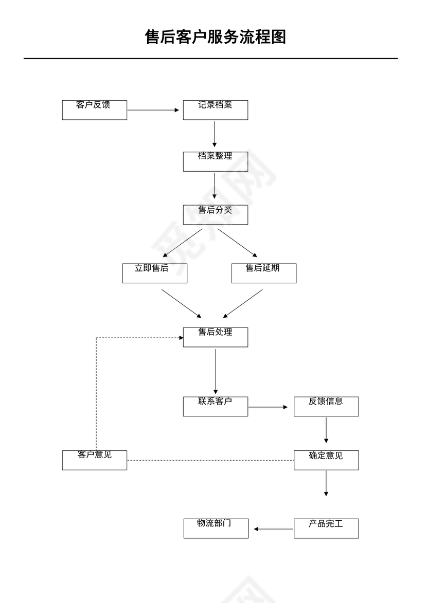 超市供应商类别如何建