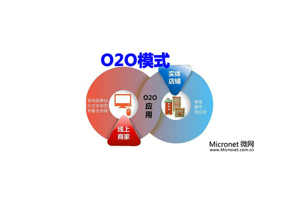 超市线上线下销售模式