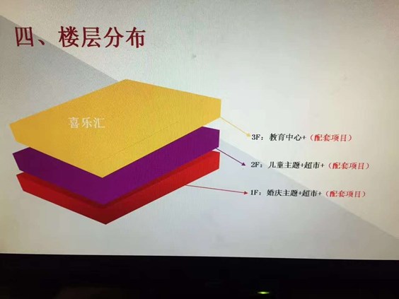 惠州和喜乐超市在哪里