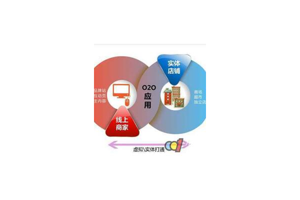 超市线上线下是什么意思