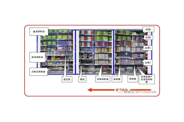超市日用品陈列图