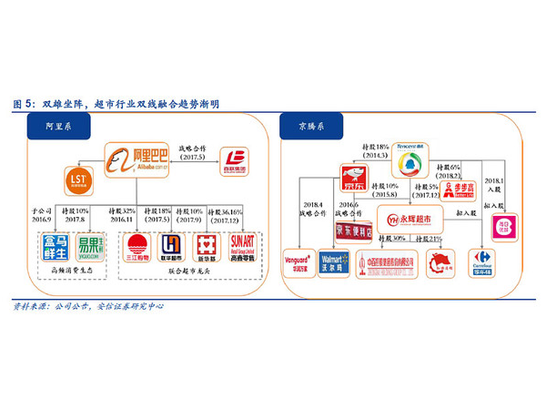线上线下超市有哪些