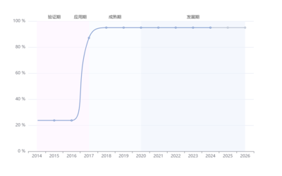之江村 无人超市在哪里