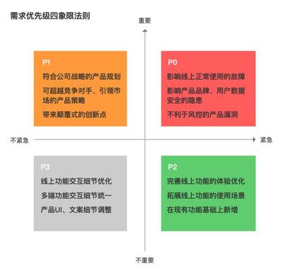 超市如何做矩阵分析报告