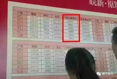 涡阳超市工资待遇如何