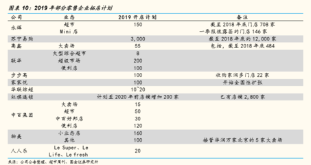 超市扩大经营计划方案