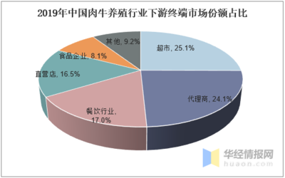 超市的现状和发展趋势