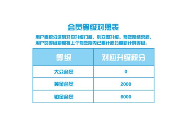 会员积分快速累积