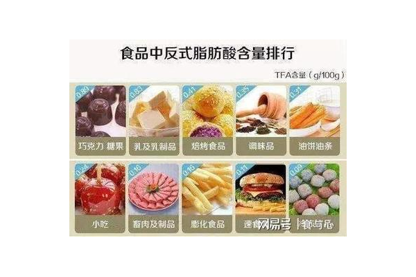 食物认知成分表教学