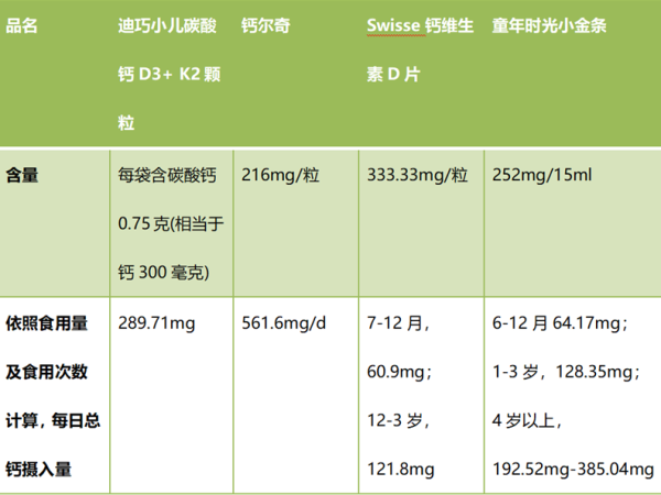 儿童钙片吸收率