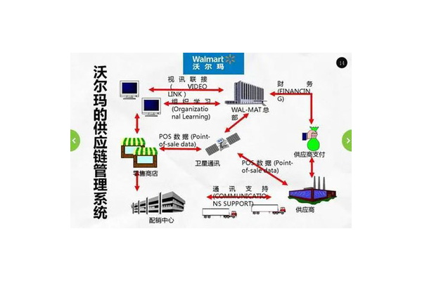 超市购物流程视频