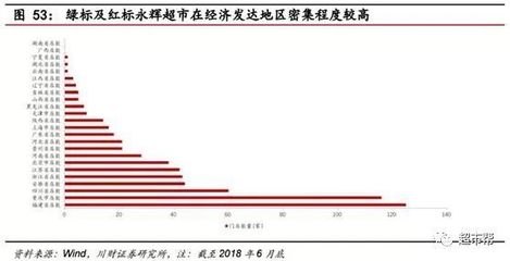 超市选址策略有哪些
