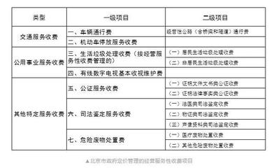取消经营项目