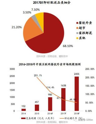 超市近几年现状