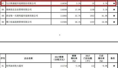 联盛超市近况如何查询