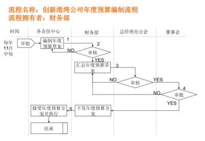 超市购物流程图孩子
