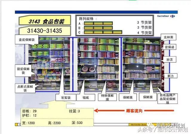 超市的货架布局图怎么画
