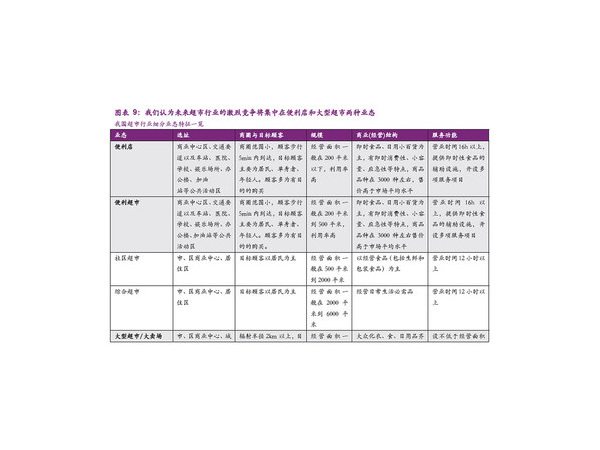 超市选址考虑的因素