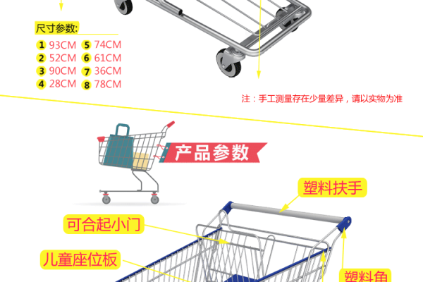 超市购物车容量规划