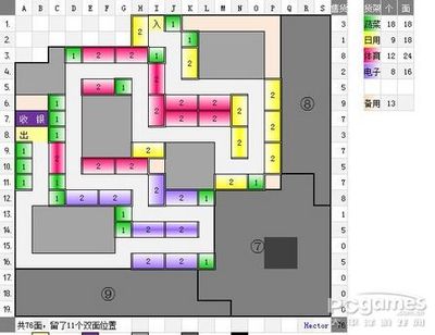 超市布局存在的问题
