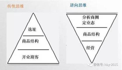 超市优化策略分析