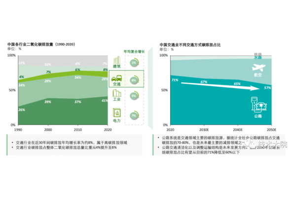碳中和购物车减碳行动