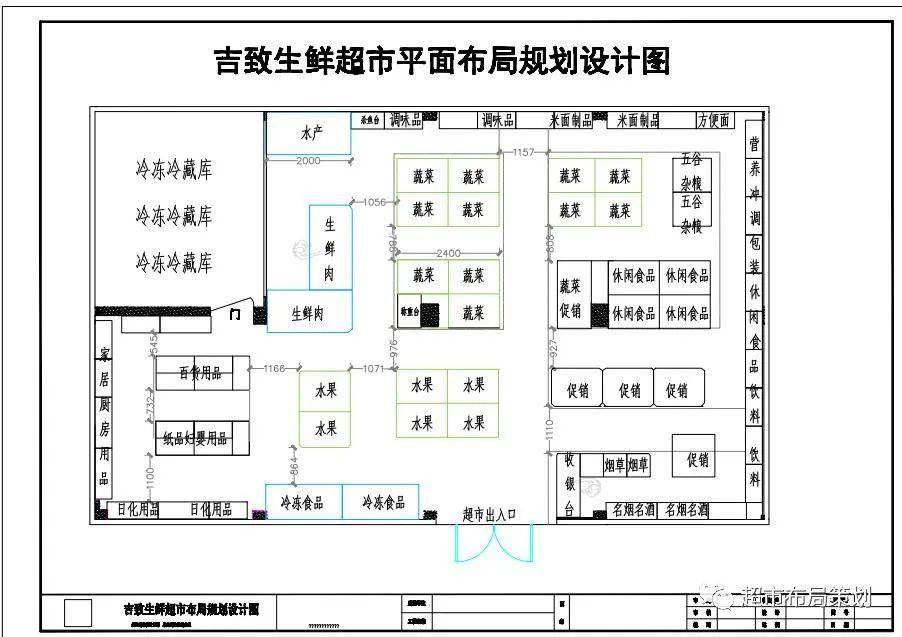 超市布局设计图 平面图