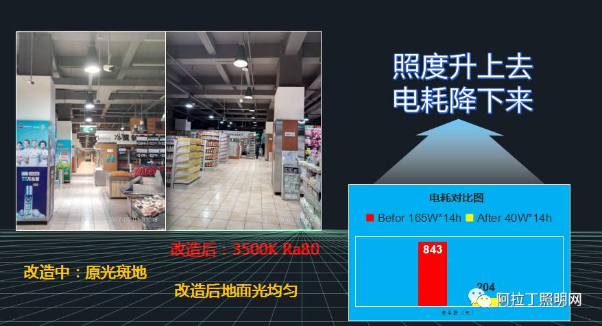 超市优化方案设计