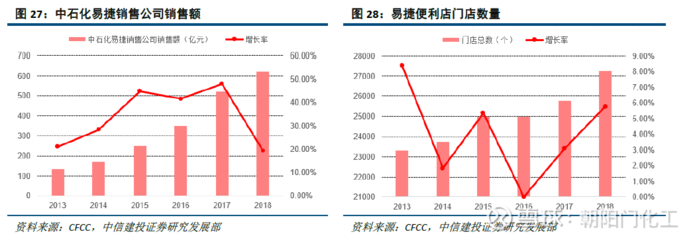 便利店销售提升报告怎么写